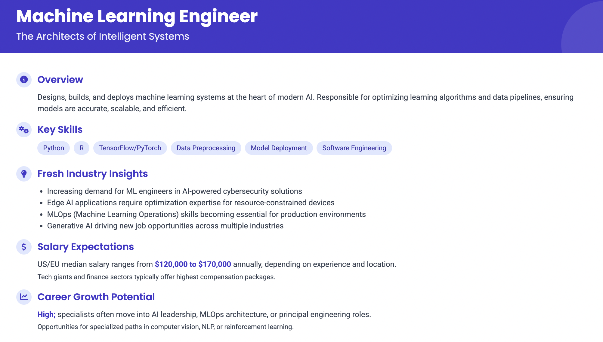 what Machine Learning Engineer does