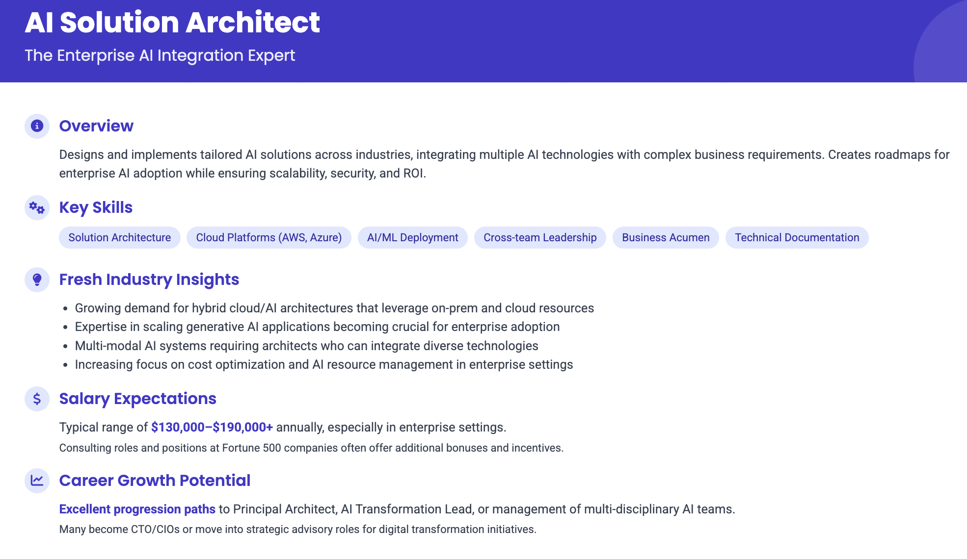what AI Solution Architect does