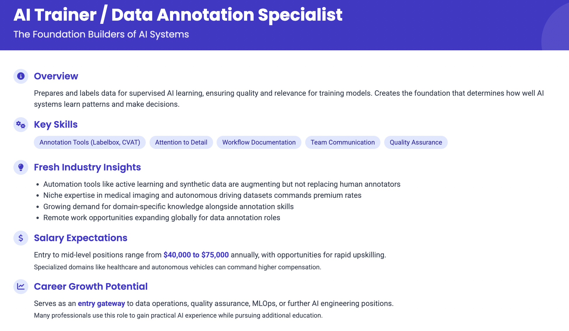 what AI Trainer Data Annotation Specialist does
