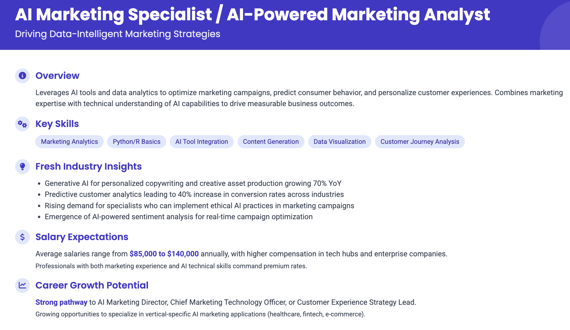 what AI Marketing Specialist does