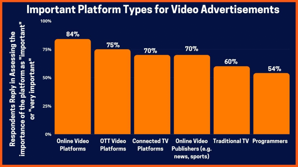 platform types for video ads