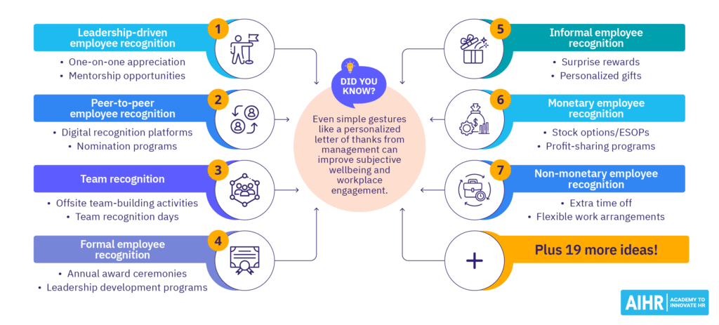 employee recognition ideas