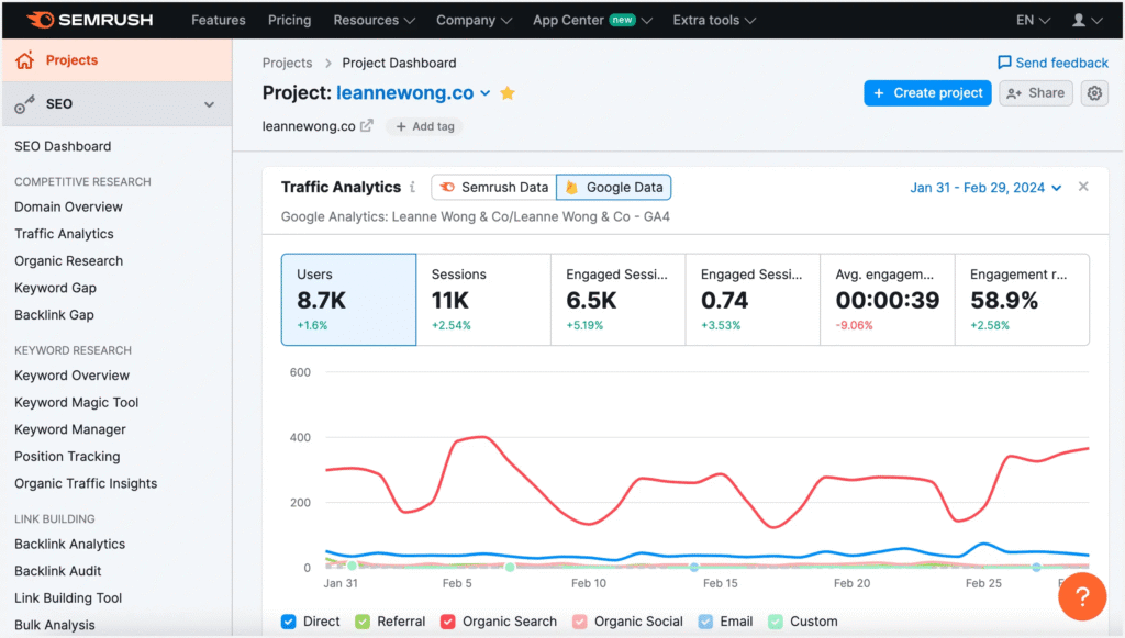 SEMrush seo tool