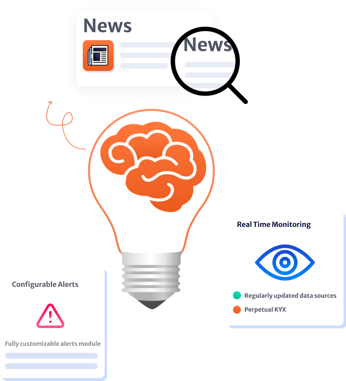 media alerts