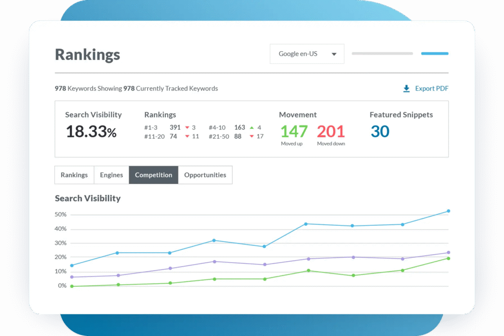 Moz Pro seo tool
