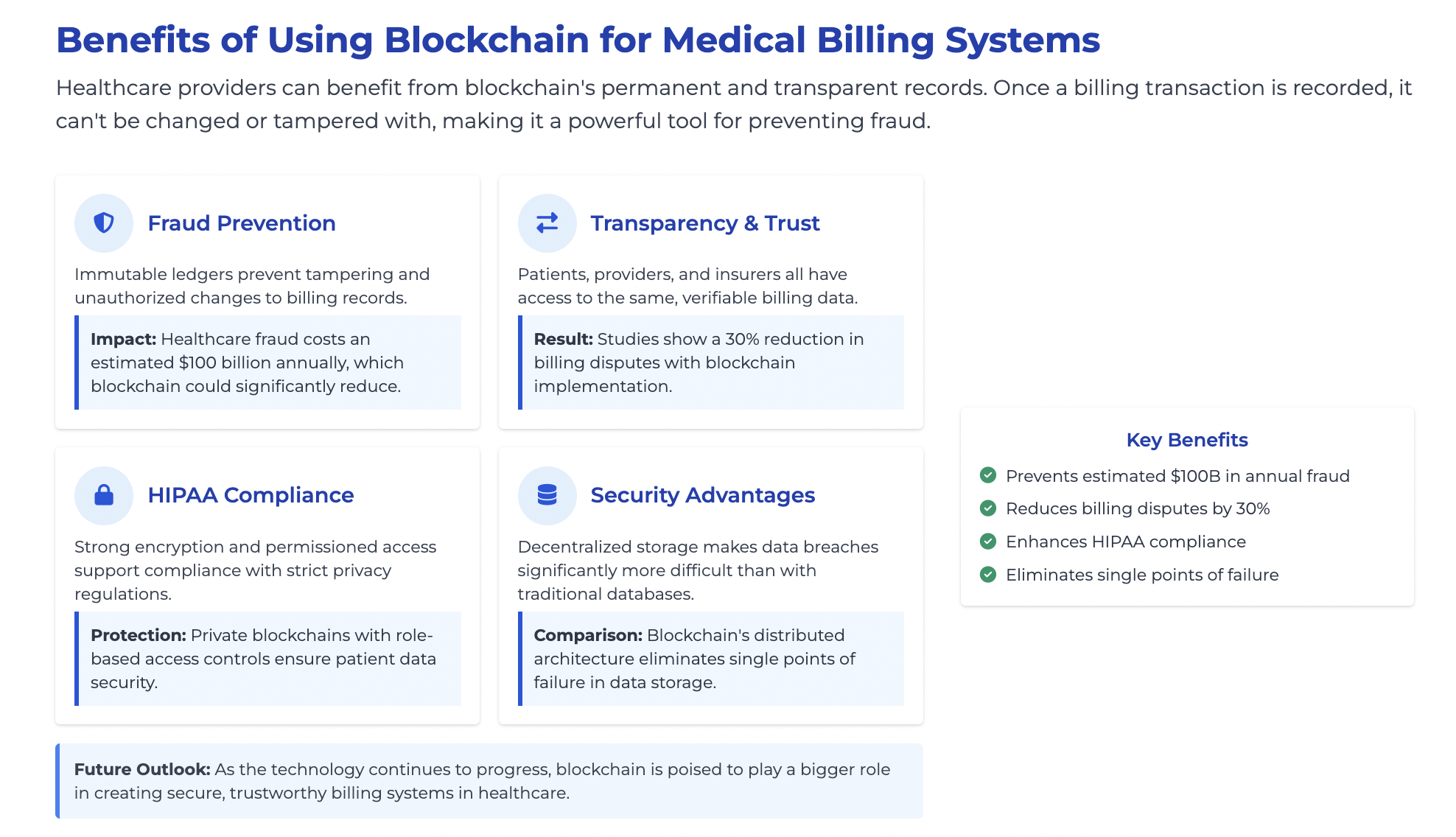 Benefits of Using Blockchain for Medical Billing Systems