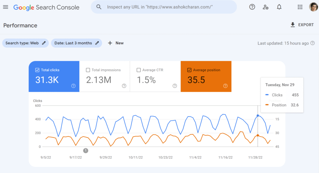 Google Search Console seo tool