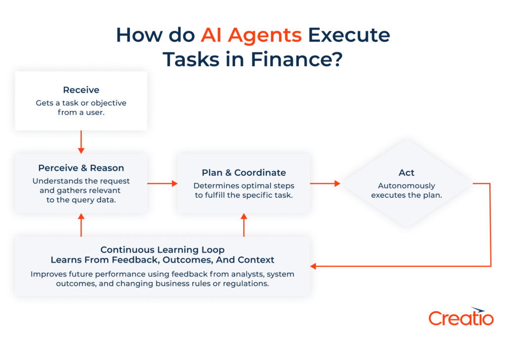 ai agents in finance
