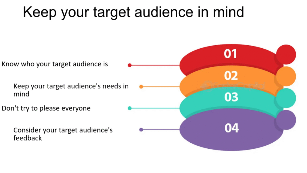 content target audience