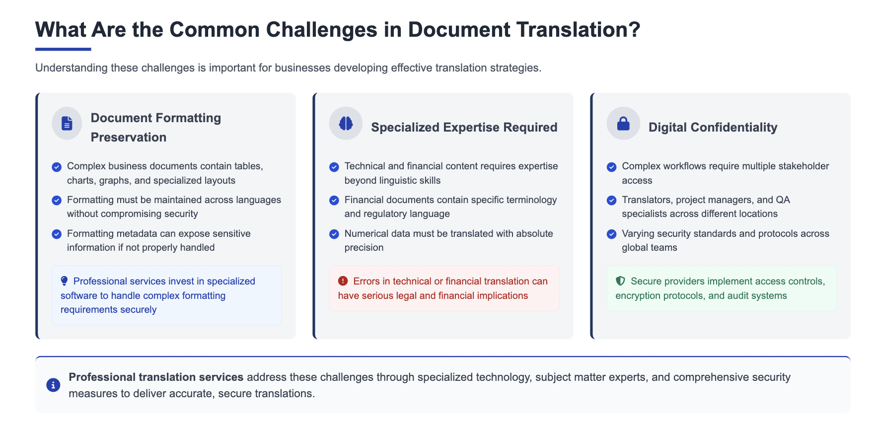 Common Challenges in Document Translation