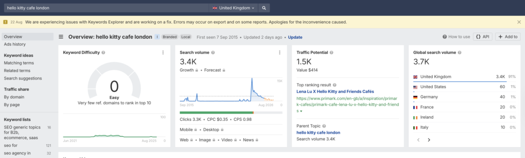 uk keyword research