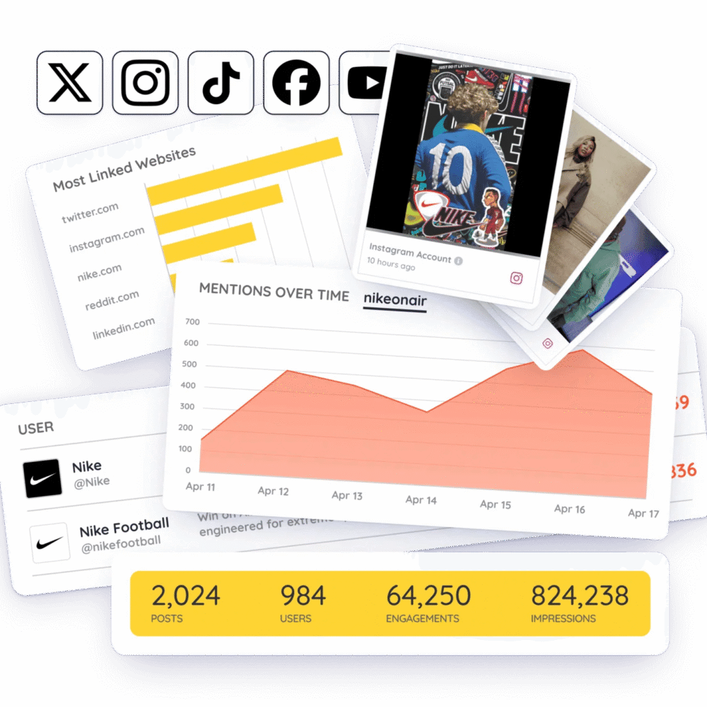 Keyhole social media tool