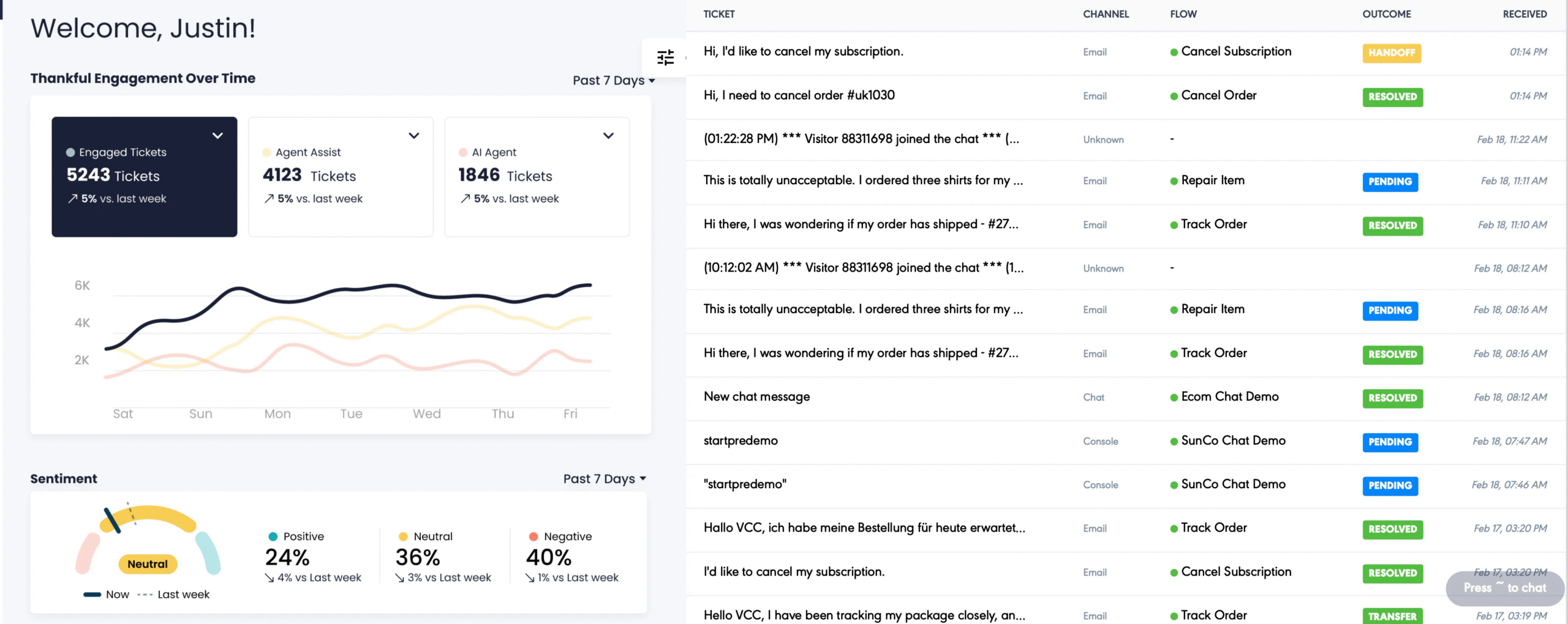 Gorgias analytics