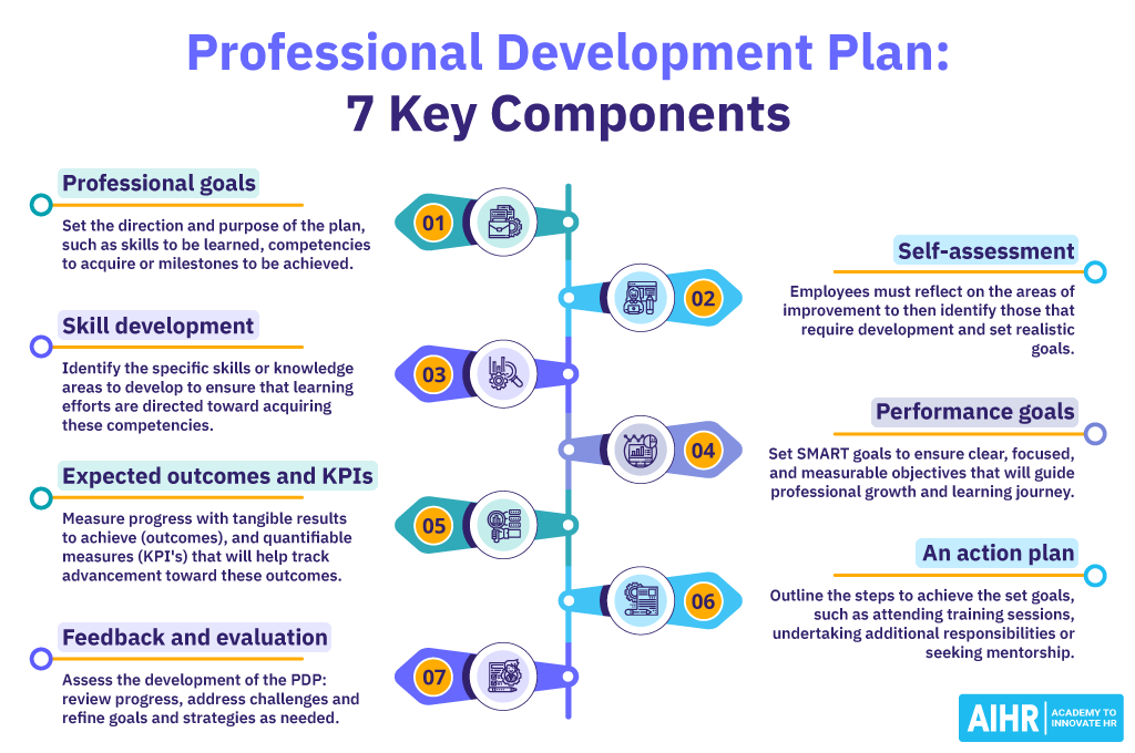 employee professional development