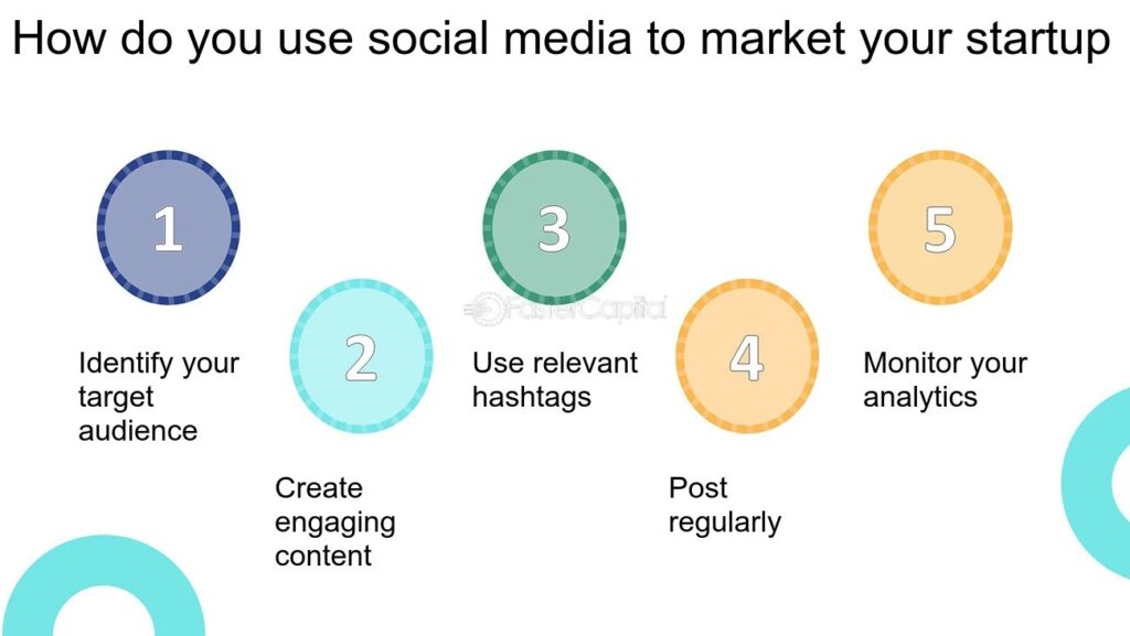 social media for startups