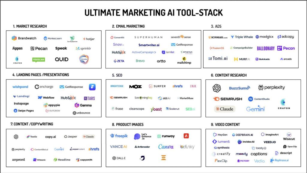 ai marketing tools