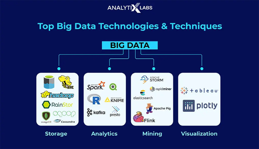 big data software