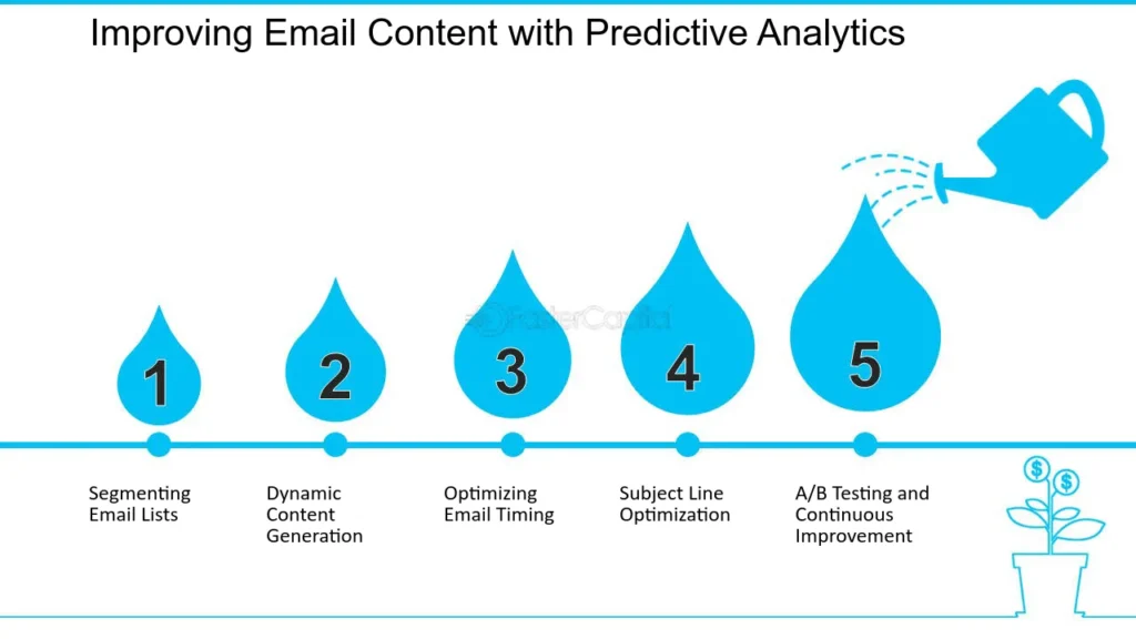 email predictive analytics