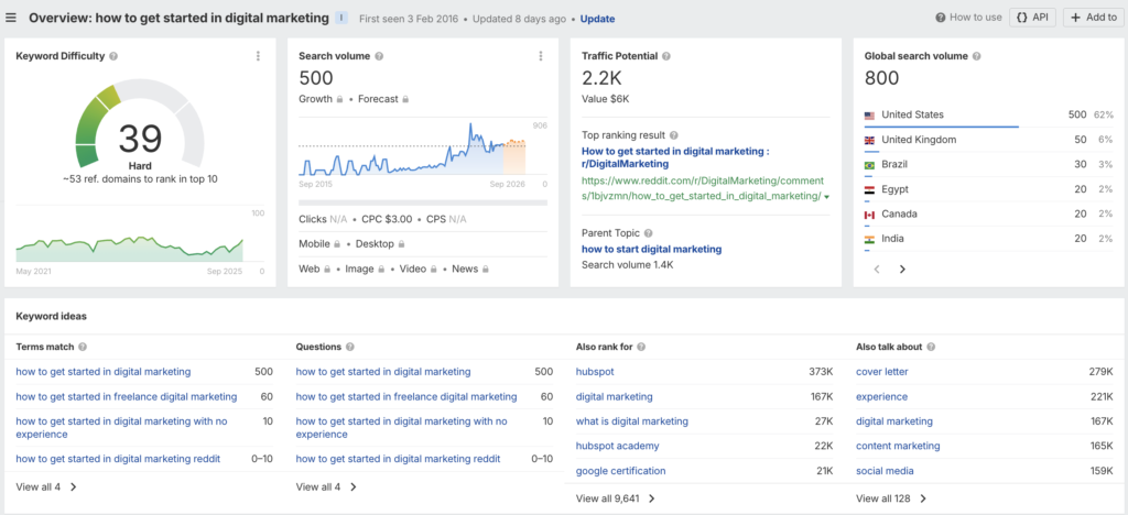 Long-Tail Keyword Example