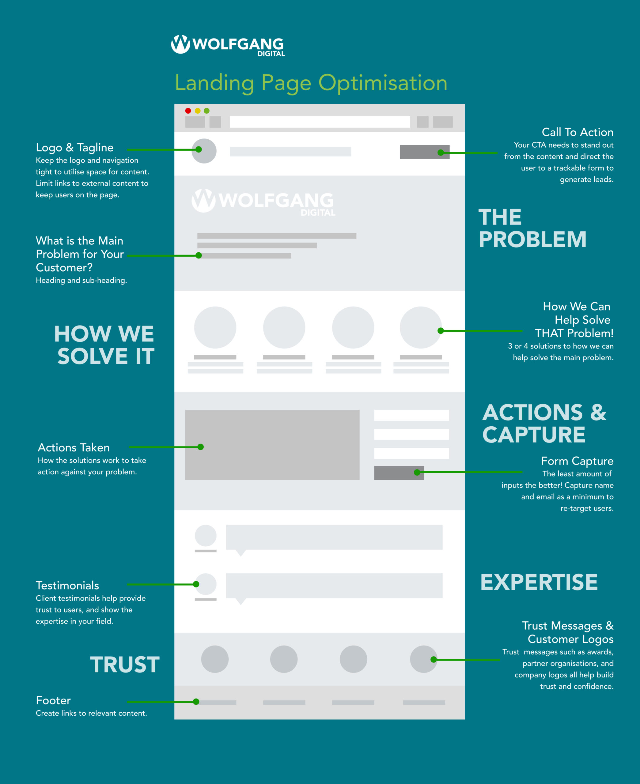 landing page that converts