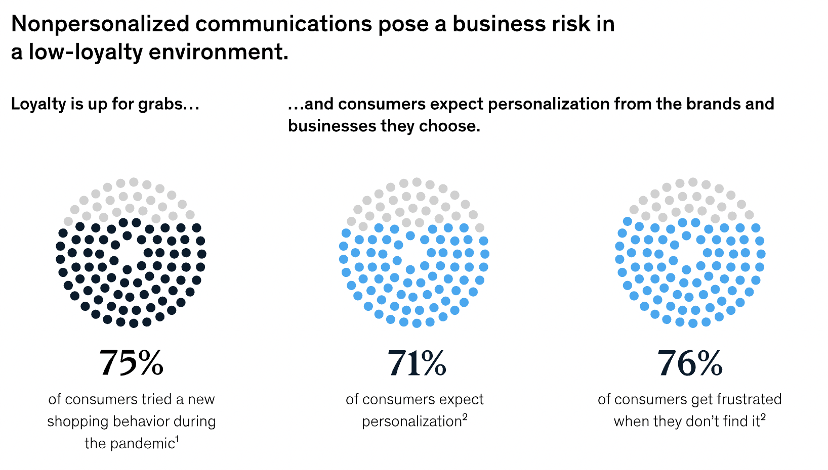 mckinsey personalization  research