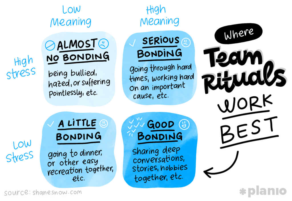 team rituals