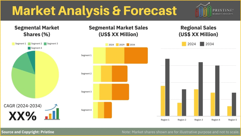 Trade Finance Market Report