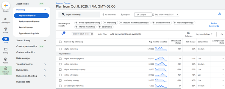 Screenshot of Google Keyword planner dashboard