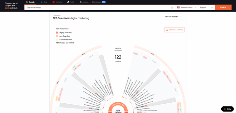 Screenshot of Answer The Public with diagram