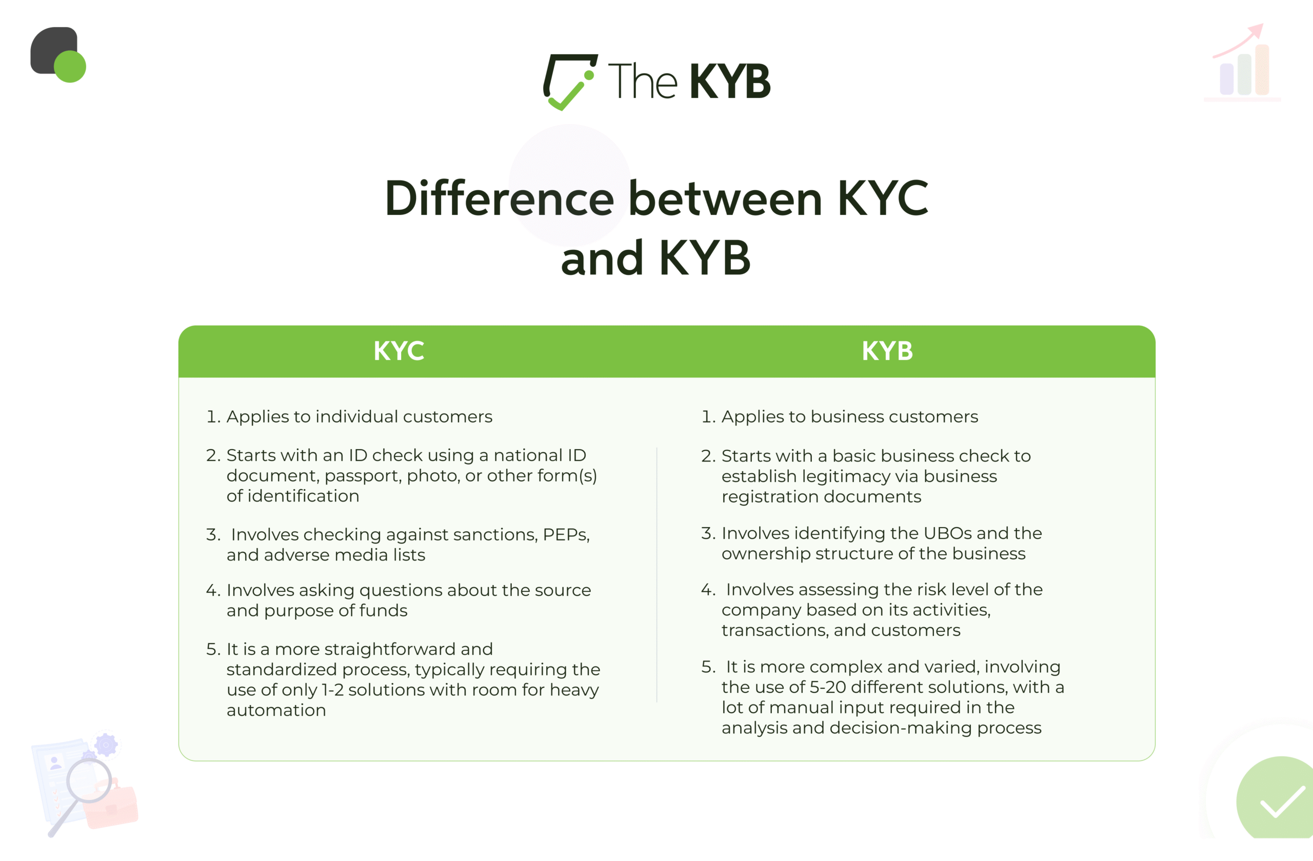 difference between kyc and kyb