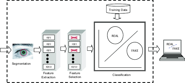 How Liveness Detection Works