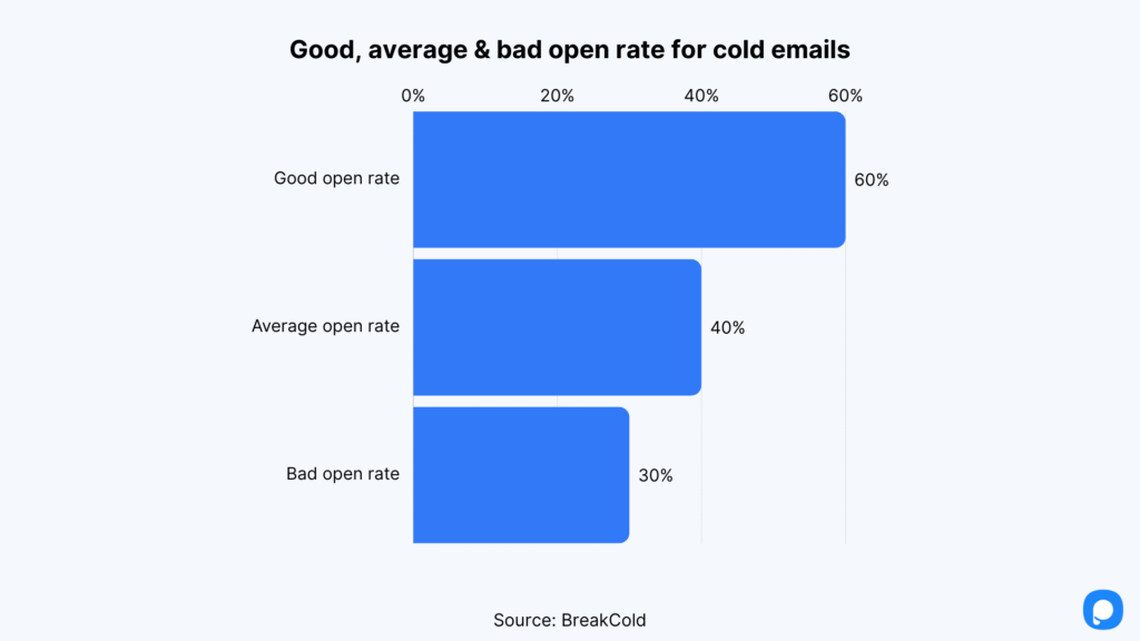 Cold Email Statistics