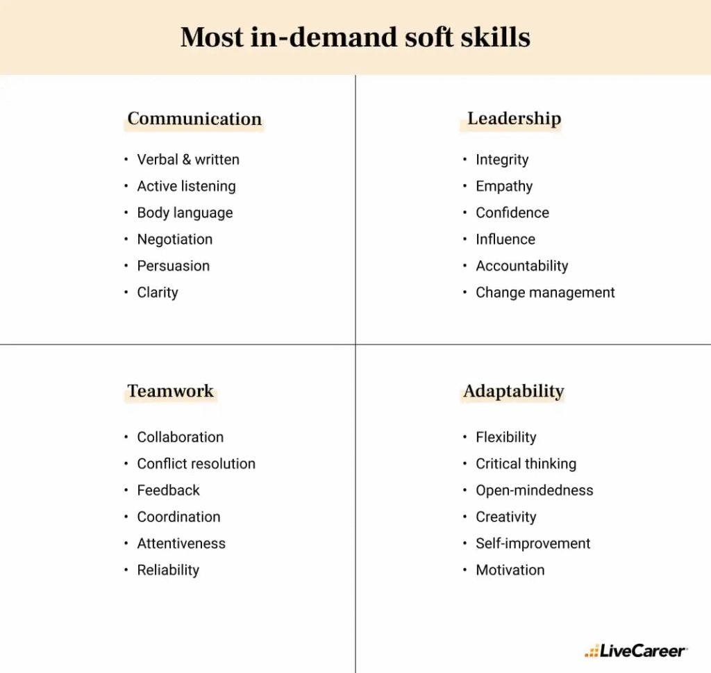 most in demand soft skills