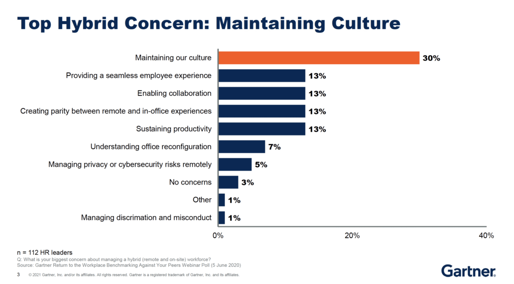 top hybrid work culture concerns