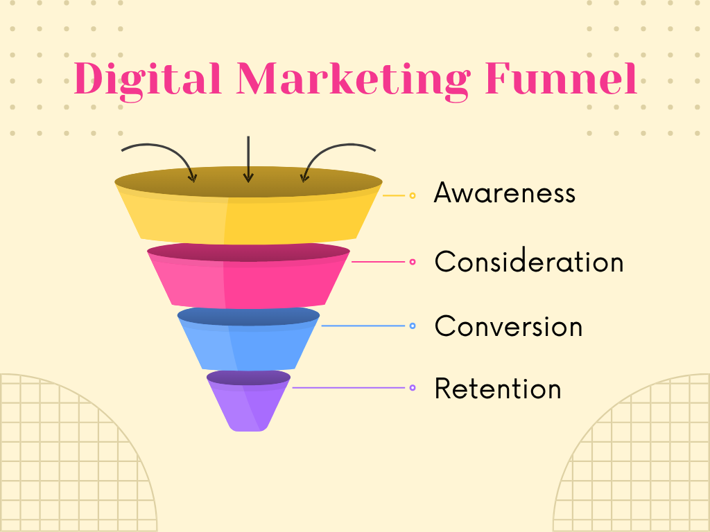 Digital Marketing Funnel