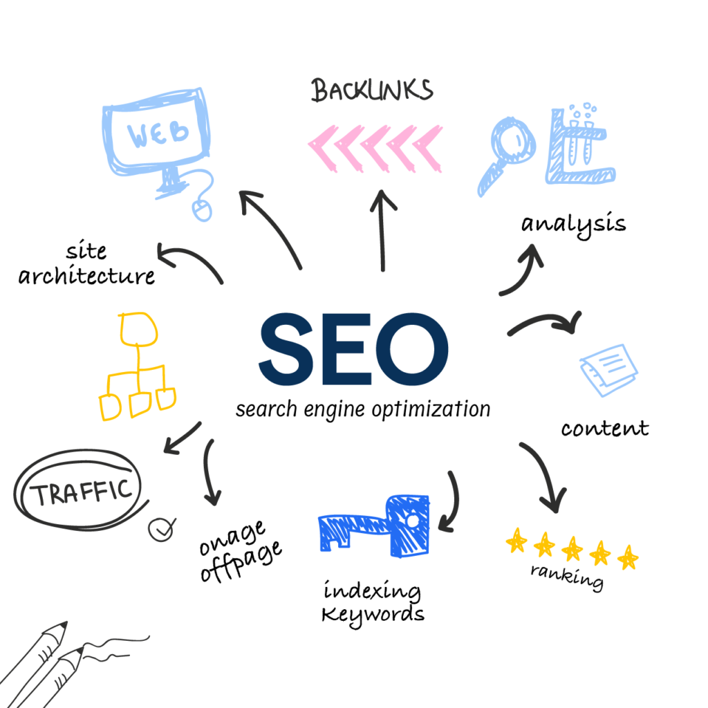 what is seo