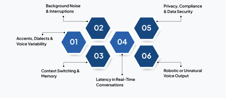 ai voice Challenges and How to Overcome Them