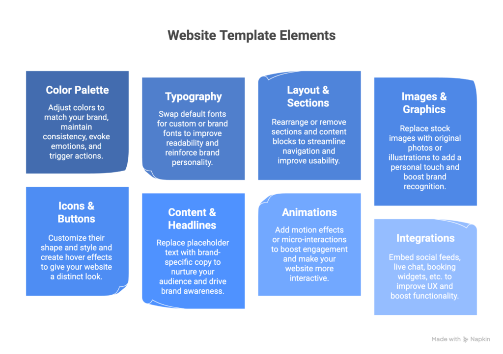 website template elements
