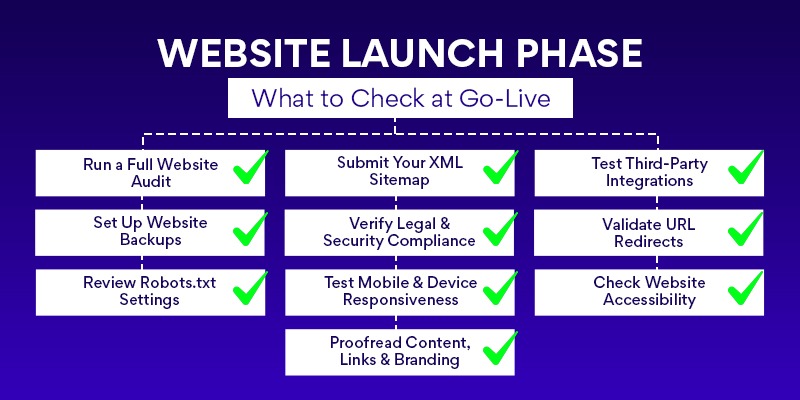 Website Launch Phase What to Check at Go-Live