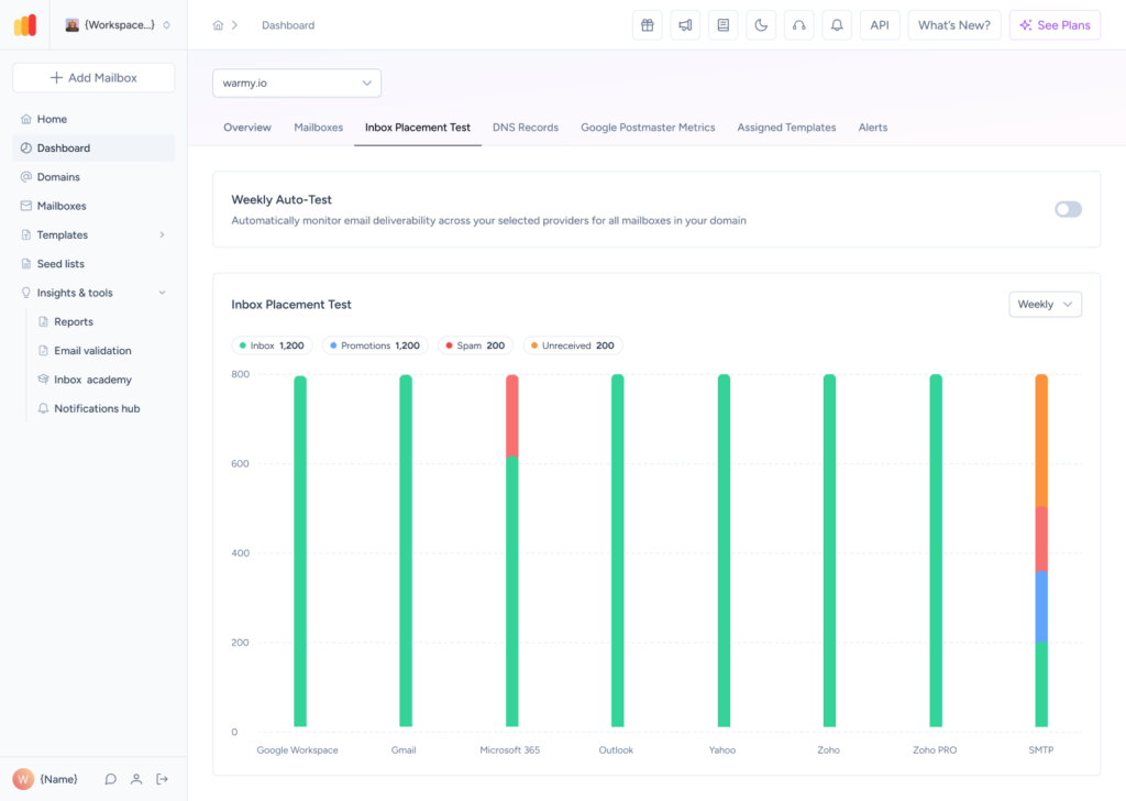 Image of Warmy Inbox Placement test dashboard