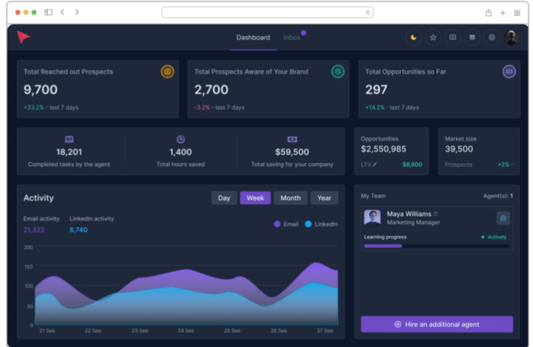 Image of AnyBiz Dashboard