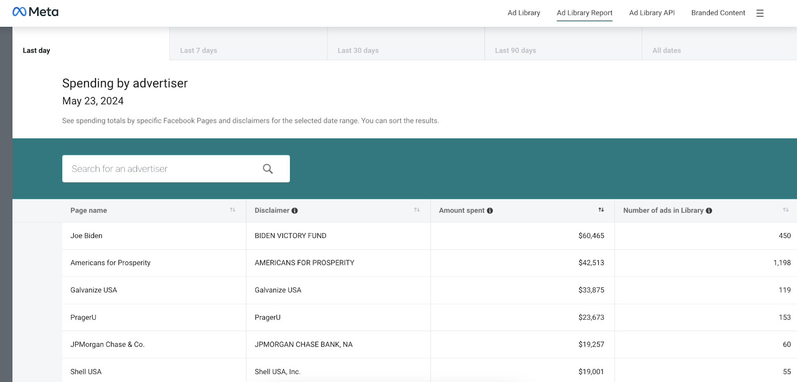 2026 Guide to Master Meta Ad Library (ex Facebook Ads Library)