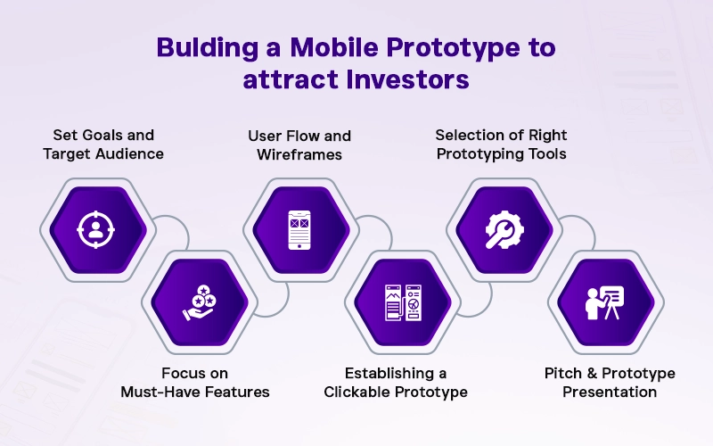 building a mobile prototype to attract investors