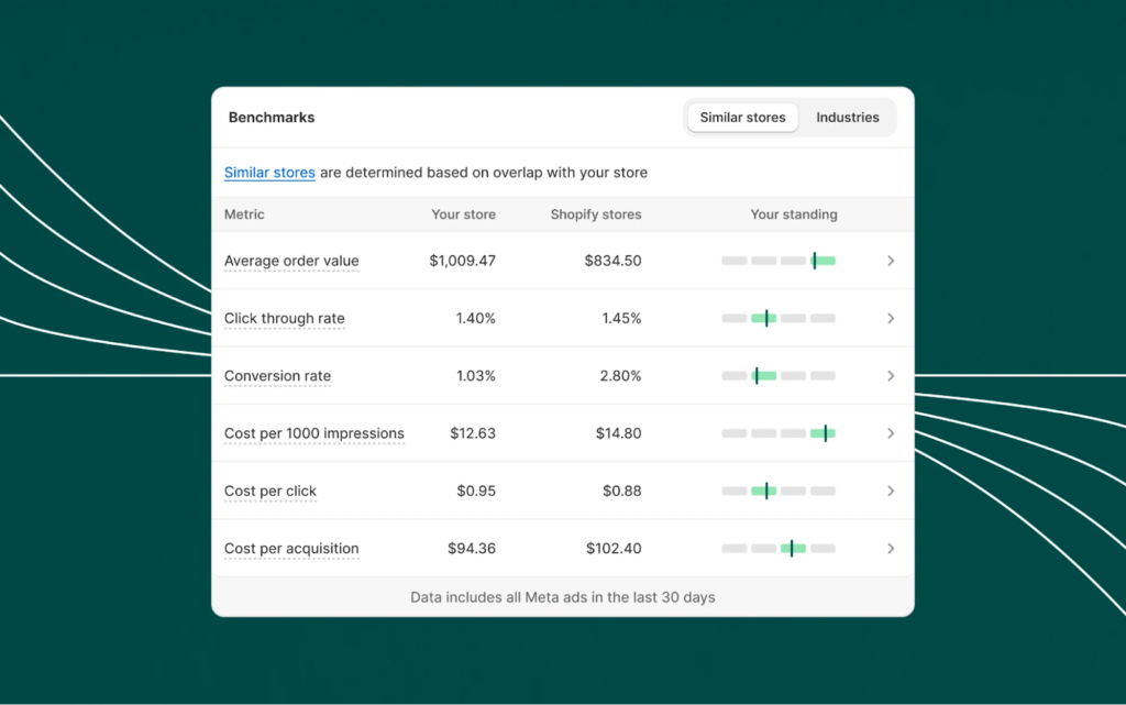 shopify benchmark dashboard
