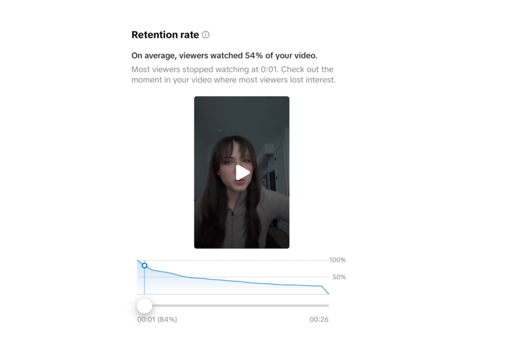 average video retention rate