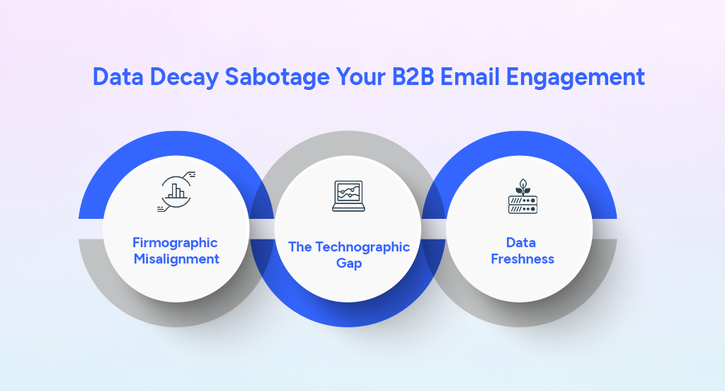 Data Decay Sabotage Your B2B Email Engagement