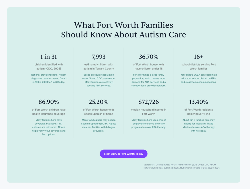 What fort worth families should know about autism care
