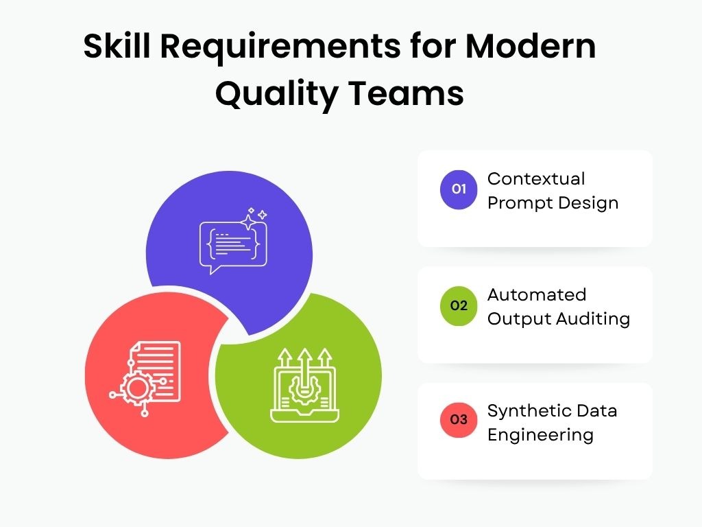 skill requirements for modern quality teams
