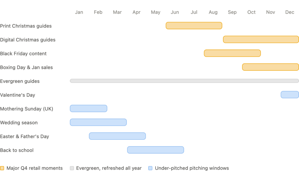 The UK Editorial Calendar
